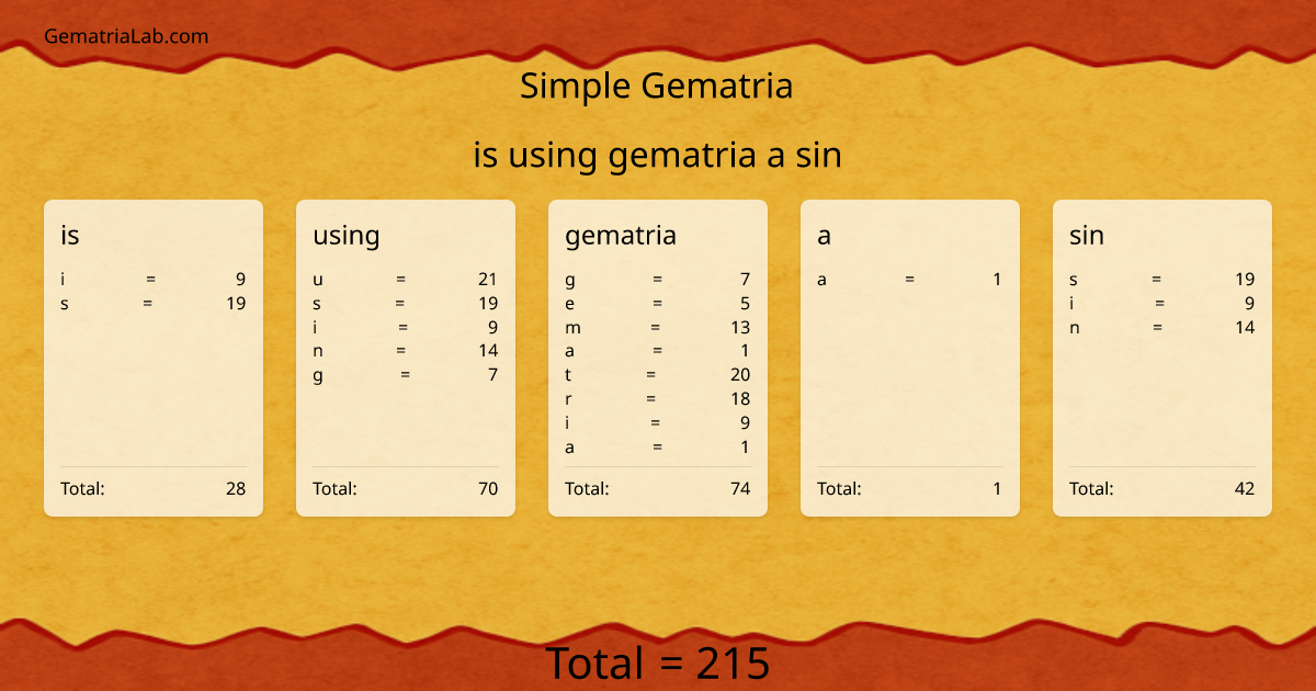 is using gematria a sin in simple Gematria